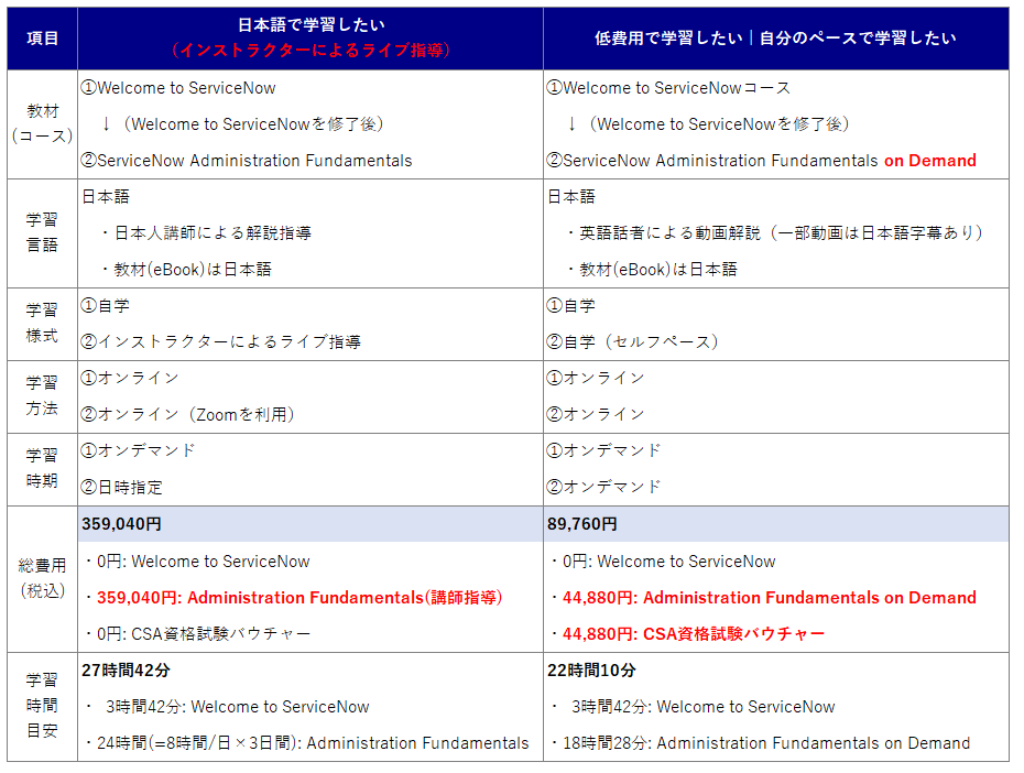 [ServiceNow]超入門、入門から日本語でわかりやすく学ぶ方法を調査してみました。 | NowLibrary